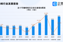 9块9咖啡价格战熄火？2025年咖啡相关企业注册量同比增长20.22%｜封面有数-紫竹林-程序员中文网