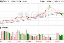 国晟科技：公司未收到马斯克团队来访考察通知-紫竹林-程序员中文网