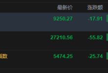 快讯:恒指低开0.2% 科指跌0.47% 科网股普跌 芯片股高开-紫竹林-程序员中文网