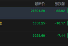 快讯：恒指低开0.25% 科指跌0.19% 科网股走弱 中资券商股逆势活跃-紫竹林-程序员中文网