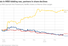 派拉蒙将以1100亿美元收购华纳兄弟探索 奈飞退出竞争-紫竹林-程序员中文网