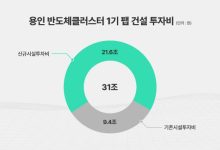 SK 海力士宣布追加 21.6 万亿韩元投资扩建龙仁工厂，提前布局应对 AI 内存需求-紫竹林-程序员中文网