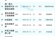 19日漫剧&短剧日榜:《分数共生》漫剧第一-紫竹林-程序员中文网