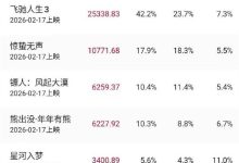 2026春节档票房破6亿元：《飞驰人生3》等六部新片明天上映-紫竹林-程序员中文网