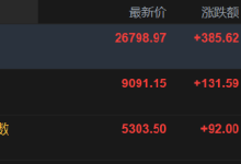 快讯：恒指高开1.46% 科指涨1.77% 科网股、黄金股普涨 网易涨超5%-紫竹林-程序员中文网
