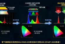 聚飞光电技术成果通过科技鉴定,获评“国际领先”!-紫竹林-程序员中文网