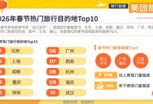 春节假期“多代同游”成新趋势 酒店业创新供给喜迎八方客-紫竹林-程序员中文网