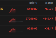 港股午评：恒指涨0.43% 科指涨1.1% 科网股、黄金股普涨 汽车股活跃 小米涨超4%-紫竹林-程序员中文网