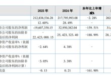 纬达光电 2025 年业绩公告：技术创新与产能扩张并行，聚焦高端显示领域突破-紫竹林-程序员中文网
