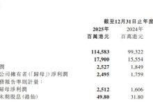TCL电子2025年营收1145.83亿港元增15.4% 归母净利大涨41.8% 高端化与全球化战略成效显著-紫竹林-程序员中文网