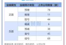【读财报】机械设备行业业绩前瞻：130多家预喜-紫竹林-程序员中文网