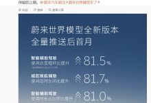 蔚来余东明：世界模型更新后首月，辅助驾驶使用率环比提升超 80%-紫竹林-程序员中文网