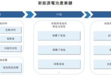 年入156亿，上海冲出一家新能源电池IPO-紫竹林-程序员中文网