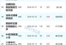 27日漫剧&AI真人剧日榜：《乡野秘事》漫剧第一-紫竹林-程序员中文网