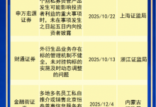 “2026年315证券公司侵犯知情榜”发布 四家公司曾被监管部门点名-紫竹林-程序员中文网