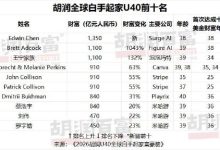 胡润U40全球白手起家富豪榜发布：泡泡玛特王宁家族跻身全球第二-紫竹林-程序员中文网