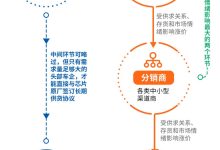 21调查｜疯狂存储芯片：涨幅200%超黄金，谁赚走汽车的钱？-紫竹林-程序员中文网