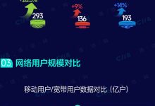 一图读懂运营商2025年度成绩单-紫竹林-程序员中文网