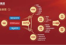 从产业深耕到生态领跑 荣事达以“1+4+2”战略书写时代答卷-紫竹林-程序员中文网