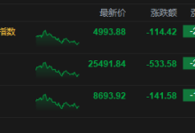 港股收评:恒指跌2.05% 科指跌2.24% 科网股、黄金股普跌 AI应用股回调 腾讯跌超6%-紫竹林-程序员中文网