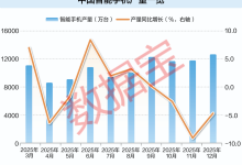 成本飙升，手机涨价潮成定局！AI转型能否成破局关键？-紫竹林-程序员中文网