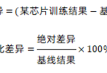 训练精度优于国际主流1.65%：摩尔线程通过智源FlagOS全要素验证-紫竹林-程序员中文网