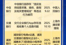 “大型银行隐私侵权315质量榜”推出  中信银行、浦发银行等曾违规-紫竹林-程序员中文网
