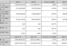 濮阳惠成2025年营收稳中有进 产品结构持续优化-紫竹林-程序员中文网