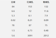 腐乳 下饭神器还是致癌毒物？-紫竹林-程序员中文网