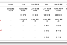 MiniMax 发布全球首个支持全模态模型的订阅计划 Token Plan-紫竹林-程序员中文网