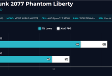 32GB大显存新卡 Intel锐炫Pro B70游戏首测：比B60大增45%-紫竹林-程序员中文网
