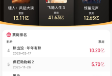 2026年度电影总票房突破110亿 《飞驰人生3》狂揽41亿领跑-紫竹林-程序员中文网