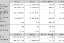 长芯博创2025年净利润3.35亿元，同比增长364.62%-紫竹林-程序员中文网