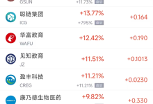 3月27日热门中概股多数下跌 华住酒店集团涨2.34%，小马智行跌14.66%-紫竹林-程序员中文网