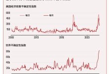 IMF经济学家：难以预料的不确定性-紫竹林-程序员中文网