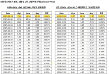 存储芯片涨声不断！ DRAM短期或将见顶 NAND供需持续失衡-紫竹林-程序员中文网