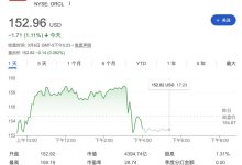 OpenAI与甲骨文放弃德州数据中心扩建计划，芯片制造商股价普跌-紫竹林-程序员中文网