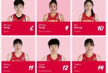 韩旭、李月汝领衔中国女篮世界杯资格赛名单-紫竹林-程序员中文网