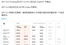 OpenAI GPT-5.4 正式登场：原生支持计算机操作，编码能力超前代，专业知识工作表现接近人类专家-紫竹林-程序员中文网
