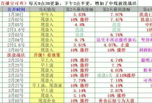 涨停止盈,明天就看这个方向,游资抱团炒作了-紫竹林-程序员中文网