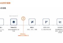 Token消耗是衡量AI市场领导力的误导性指标-紫竹林-程序员中文网
