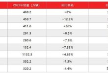 日本汽车惨败 但中国就“赢”了吗-紫竹林-程序员中文网