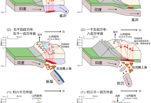 我科学家破解青藏高原“身高”增长之谜-紫竹林-程序员中文网