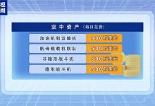 美对伊军事打击首周耗60亿美元 巨额花费引美国内多方质疑-紫竹林-程序员中文网