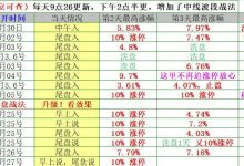 6只都大飞或冲涨停,第2代战法积少成多,坚持-紫竹林-程序员中文网
