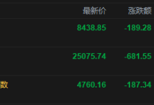 快讯：恒指低开2.65% 科指跌3.79% 科网股、黄金股普跌 油气股大涨 百度跌超6% 山东墨龙高开14%-紫竹林-程序员中文网