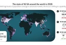 分析称5G SA全球部署差距持续扩大 商业化仍是核心问题-紫竹林-程序员中文网