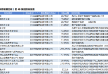 跨赛道布局超精密光学加工装备！洁美科技拟收购埃福思100%股权，后者曾自称市占率高达70%-紫竹林-程序员中文网