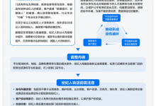支持开放竞争 贝壳平台今起正式开启人才自由流转-紫竹林-程序员中文网