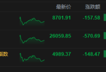 港股收评：恒指跌2.14% 科指跌2.89%失守5000点 科网股普跌 油气、黄金股大涨 山东墨龙涨超115%-紫竹林-程序员中文网